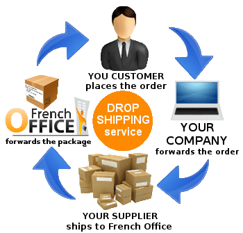 Drop shipping services in France